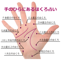 手のひらにあるホクロ