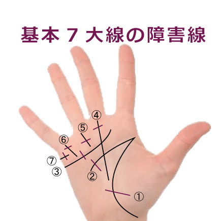 手相の見方:基本7大線の障害線(妨害線)の占い方
