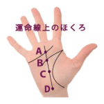 4.手相の運命線上にあるほくろ占い