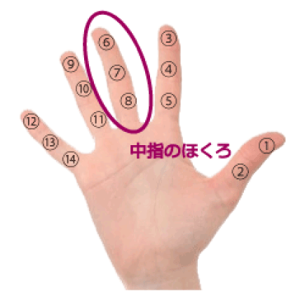 手のほくろ占い ３ 中指にホクロがある手相の見方 簡単な手相の見方を伝授します