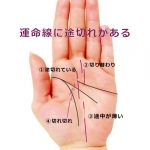 運命線に途切れ・切れ目・隙間がある手相の見方 4種