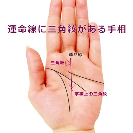 運命線に三角紋(トライアングル)がある手相の見方